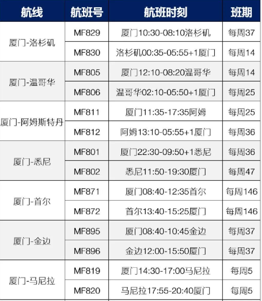 各大航司執(zhí)行夏秋季航班計劃，內(nèi)附4月份中美航班計劃