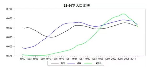 愛爾蘭投資移民項(xiàng)目2016大事件盤點(diǎn)