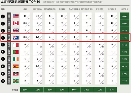 2017年中國移民指數(shù)