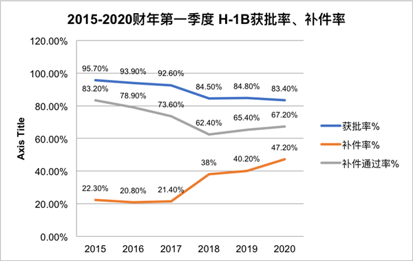 h-1b獲批率.png