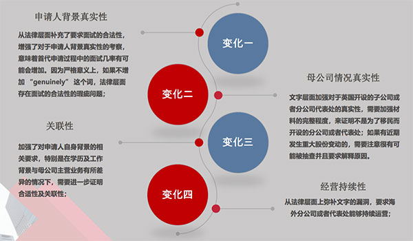 如何通過商業(yè)計(jì)書增強(qiáng)海外首席代表簽證“軟實(shí)力”？