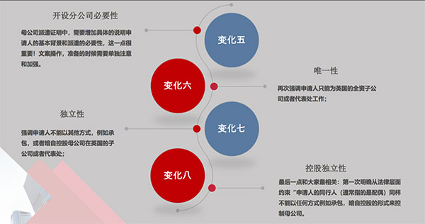 如何通過商業(yè)計(jì)書增強(qiáng)海外首席代表簽證“軟實(shí)力”？