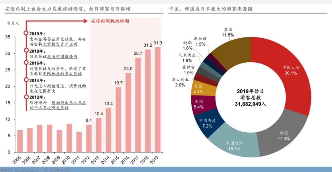 日本房產(chǎn)，海外資產(chǎn)配置最穩(wěn)健的選擇!