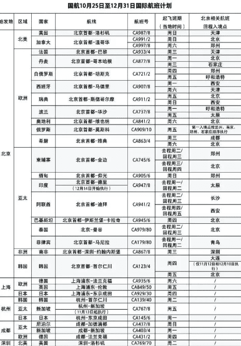 達美航空恢復(fù)中美直飛航班，內(nèi)附12月國際航班信息匯總