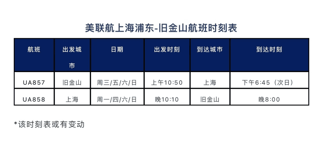 達美航空恢復(fù)中美直飛航班，內(nèi)附12月國際航班信息匯總