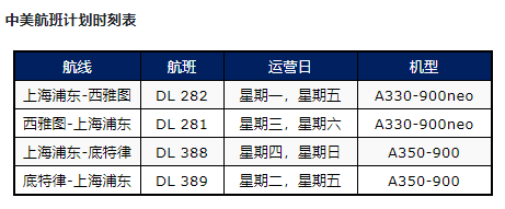 達(dá)美航空恢復(fù)中美直飛航班，內(nèi)附12月國(guó)際航班信息匯總