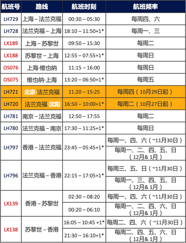 達美航空恢復(fù)中美直飛航班，內(nèi)附12月國際航班信息匯總