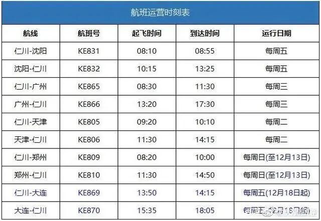 達美航空恢復(fù)中美直飛航班，內(nèi)附12月國際航班信息匯總