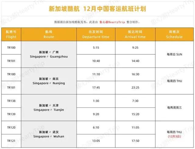 達美航空恢復(fù)中美直飛航班，內(nèi)附12月國際航班信息匯總