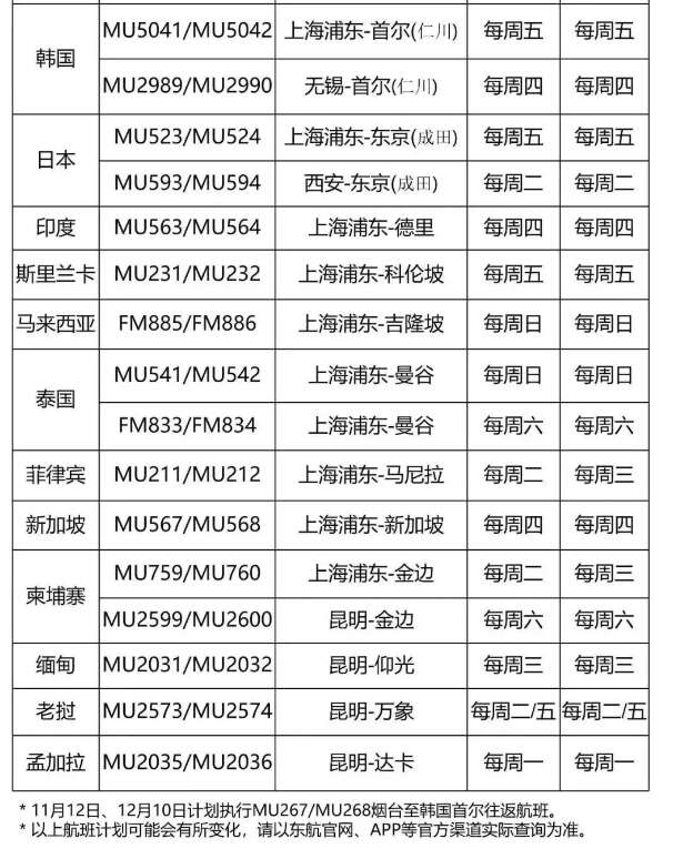 達(dá)美航空恢復(fù)中美直飛航班，內(nèi)附12月國(guó)際航班信息匯總