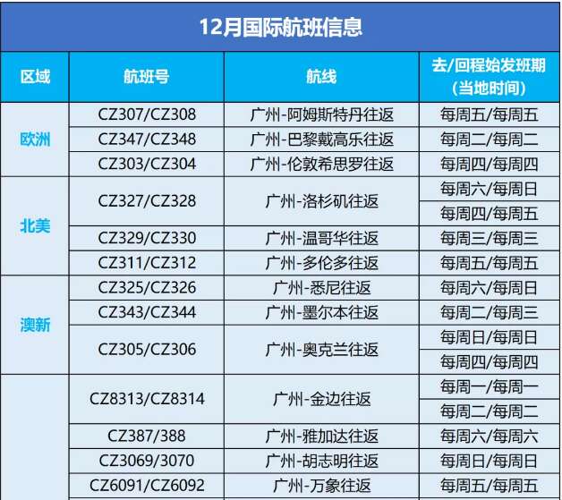 達美航空恢復(fù)中美直飛航班，內(nèi)附12月國際航班信息匯總