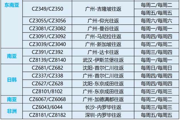 達(dá)美航空恢復(fù)中美直飛航班，內(nèi)附12月國(guó)際航班信息匯總