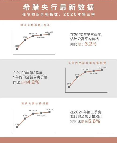 未成年也可做主申！希臘移民以后再不用擔心超齡