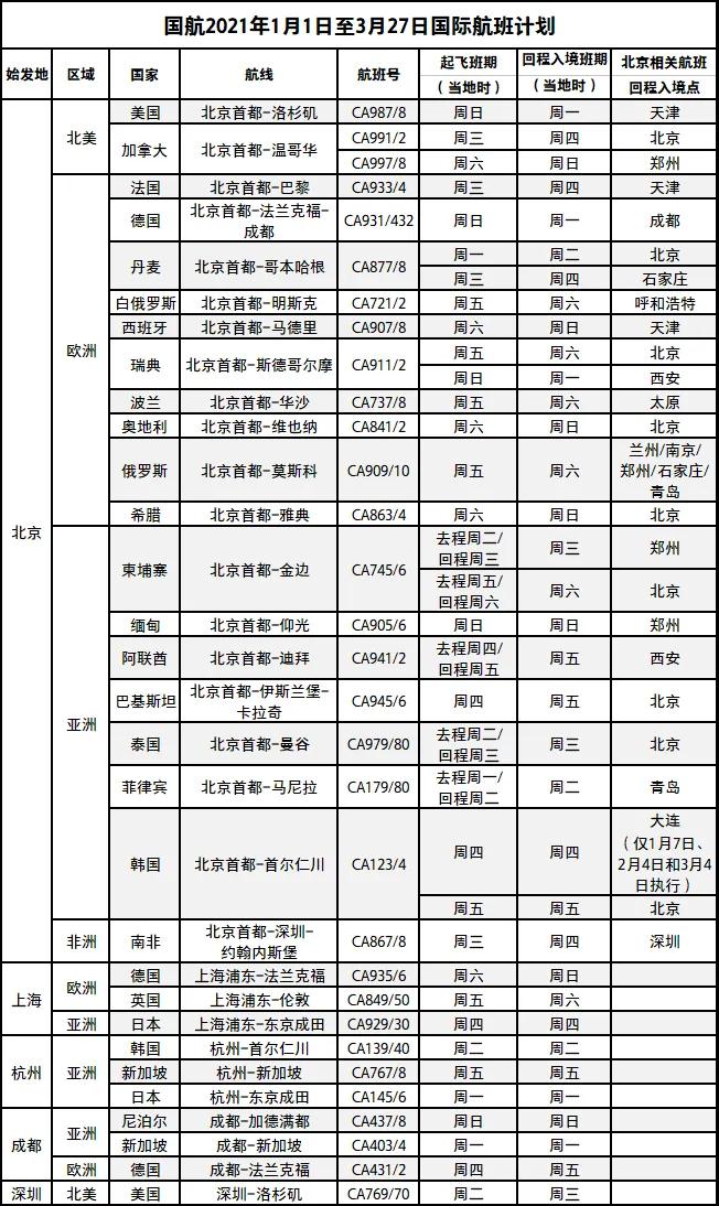 2月航班信息匯總，內(nèi)附赴美攻略