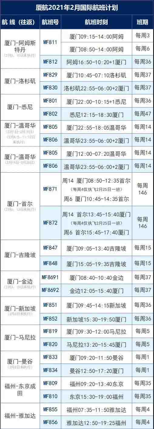 2月航班信息匯總，內(nèi)附赴美攻略