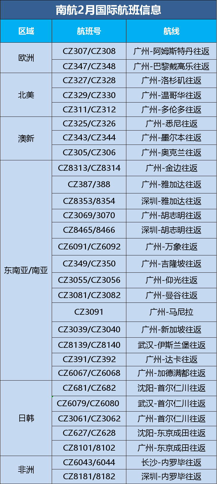 2月航班信息匯總，內(nèi)附赴美攻略