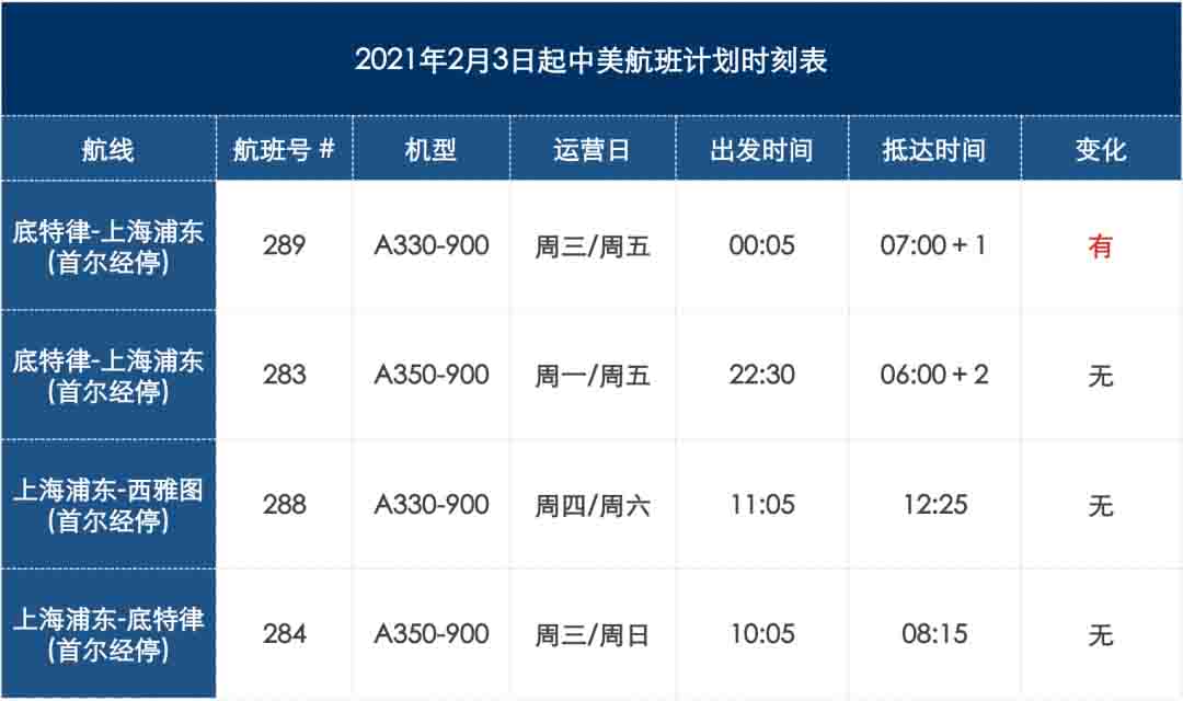 2月航班信息匯總，內(nèi)附赴美攻略