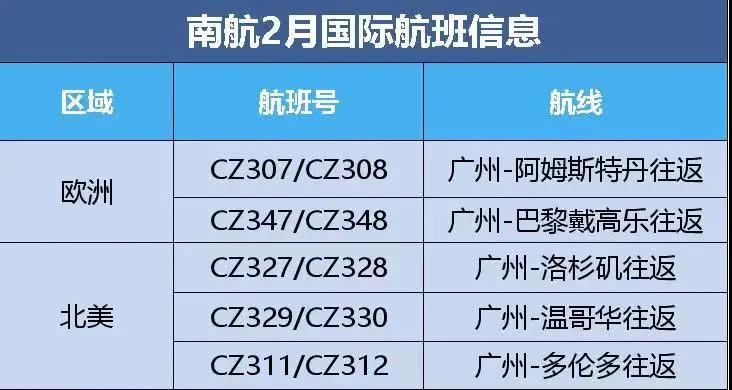 更新！赴華健康碼政策有調整，得過新冠或有陽性情況乘客須提供額外手續(xù)