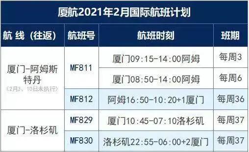 更新！赴華健康碼政策有調整，得過新冠或有陽性情況乘客須提供額外手續(xù)