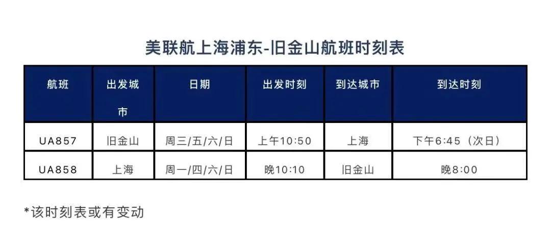 更新！赴華健康碼政策有調整，得過新冠或有陽性情況乘客須提供額外手續(xù)